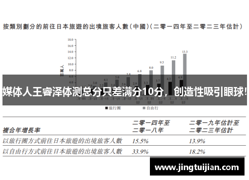 媒体人王睿泽体测总分只差满分10分，创造性吸引眼球！